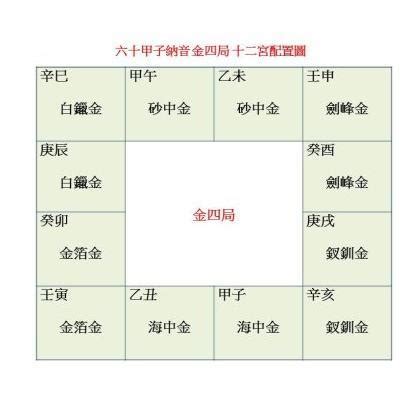 劍鋒金四局|【金四局格局】揭曉財富密碼！不可錯過的「金四局格局」！